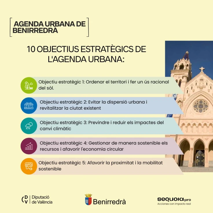 Benirredrà se prepara para los próximos diez años