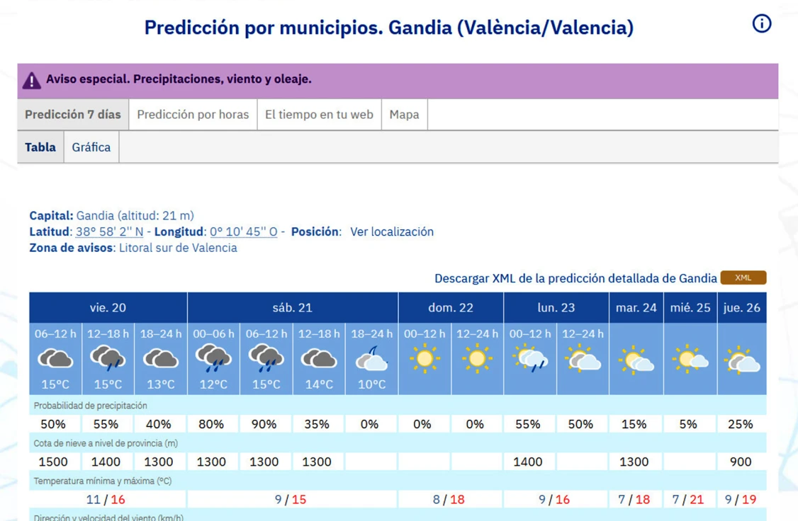 Arranca hoy la primavera en la Safor con algún chubasco para dar paso a un sábado lluvioso y un domingo soleado