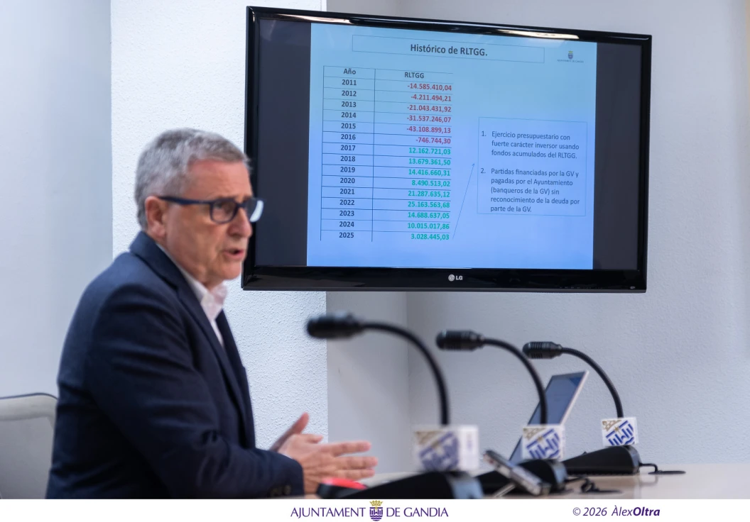 Gandia reduce el paro en un 48,3% y aumenta en un 26,6% la afiliación a la Seguridad Social desde 2015