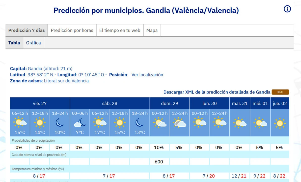 Comienza hoy, Viernes de Dolor, una Semana Santa con buen tiempo en la Safor