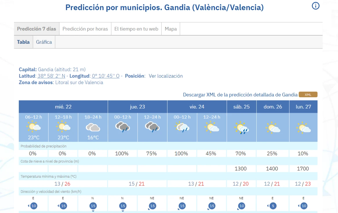 La Safor amanece con cielos despejados y un ambiente en claro ascenso térmico