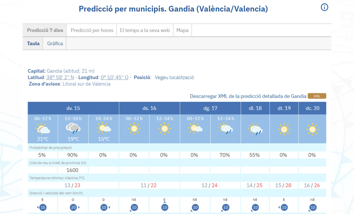 Viernes variable con posibilidad de chubascos y tormentas antes de dar paso al fin de semana