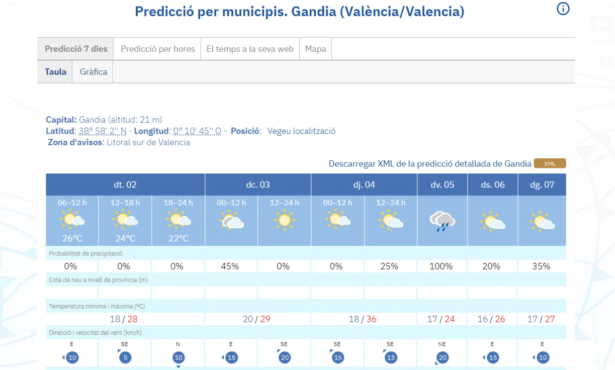 Día estable con cielos despejados y temperaturas a la baja