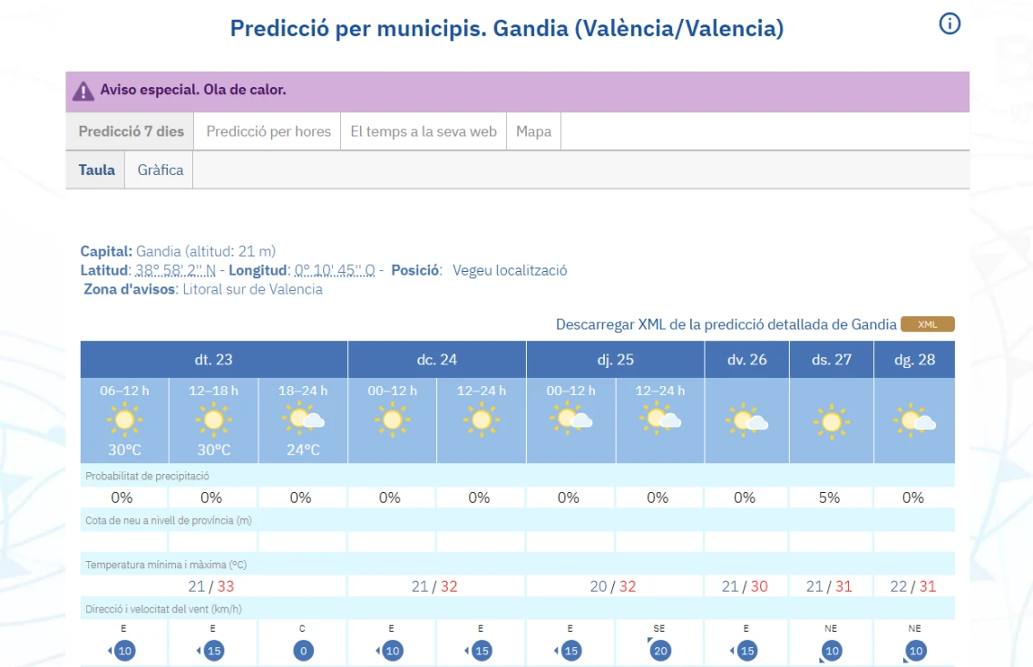 El calor gana protagonismo en La Safor