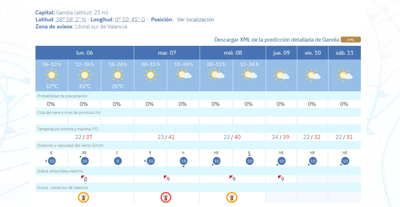 Ola de calor: lunes de sol y temperaturas al alza en la Safor