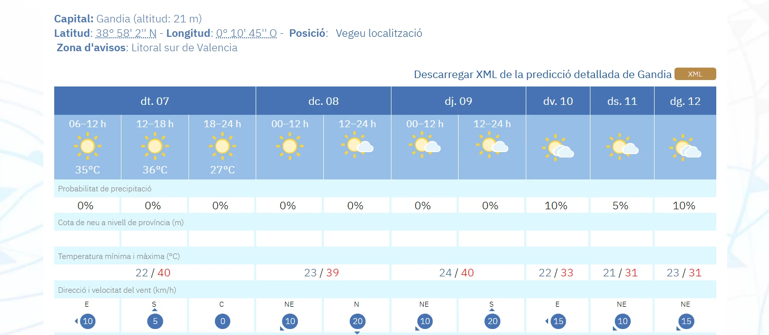 La Safor alcanzará hoy los 40ºC en plena ola de calor
