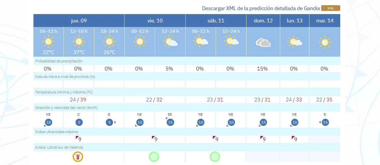 Jueves de calor intenso con hasta 39 ºC en La Safor