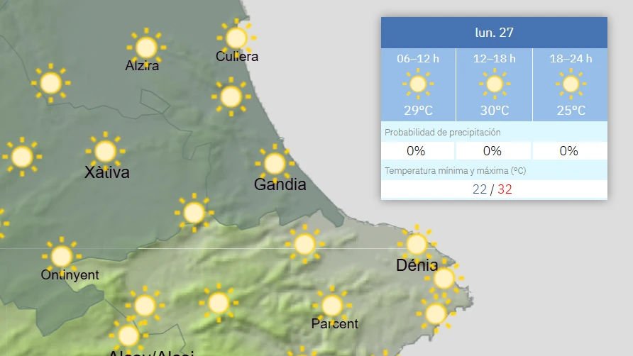 Inicio de semana soleado y sin grandes cambios en los termómetros
