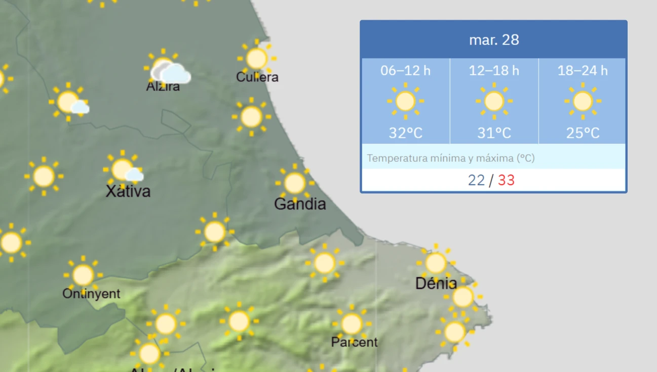 Martes con ligero ascenso en las temperaturas
