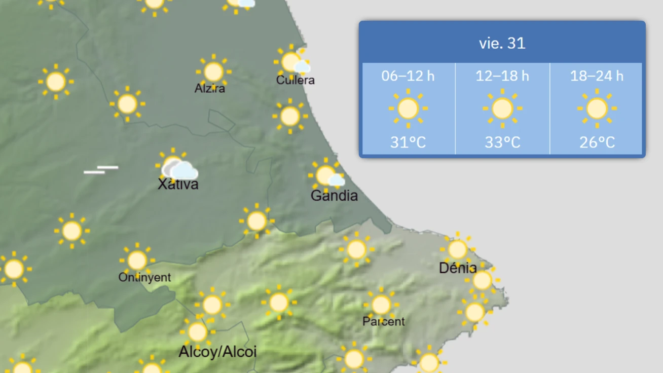 Viernes con máximas de 35ºC en la Safor