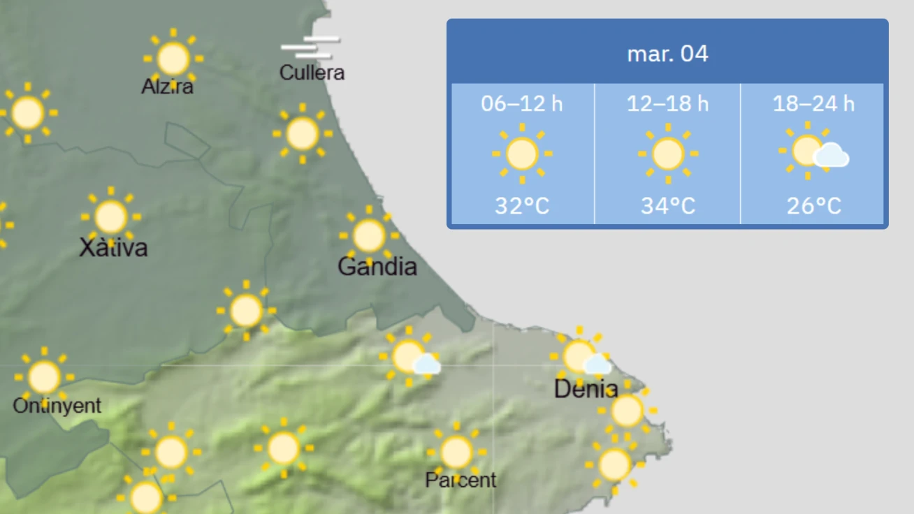 La Safor afronta un martes con subidas de temperatura