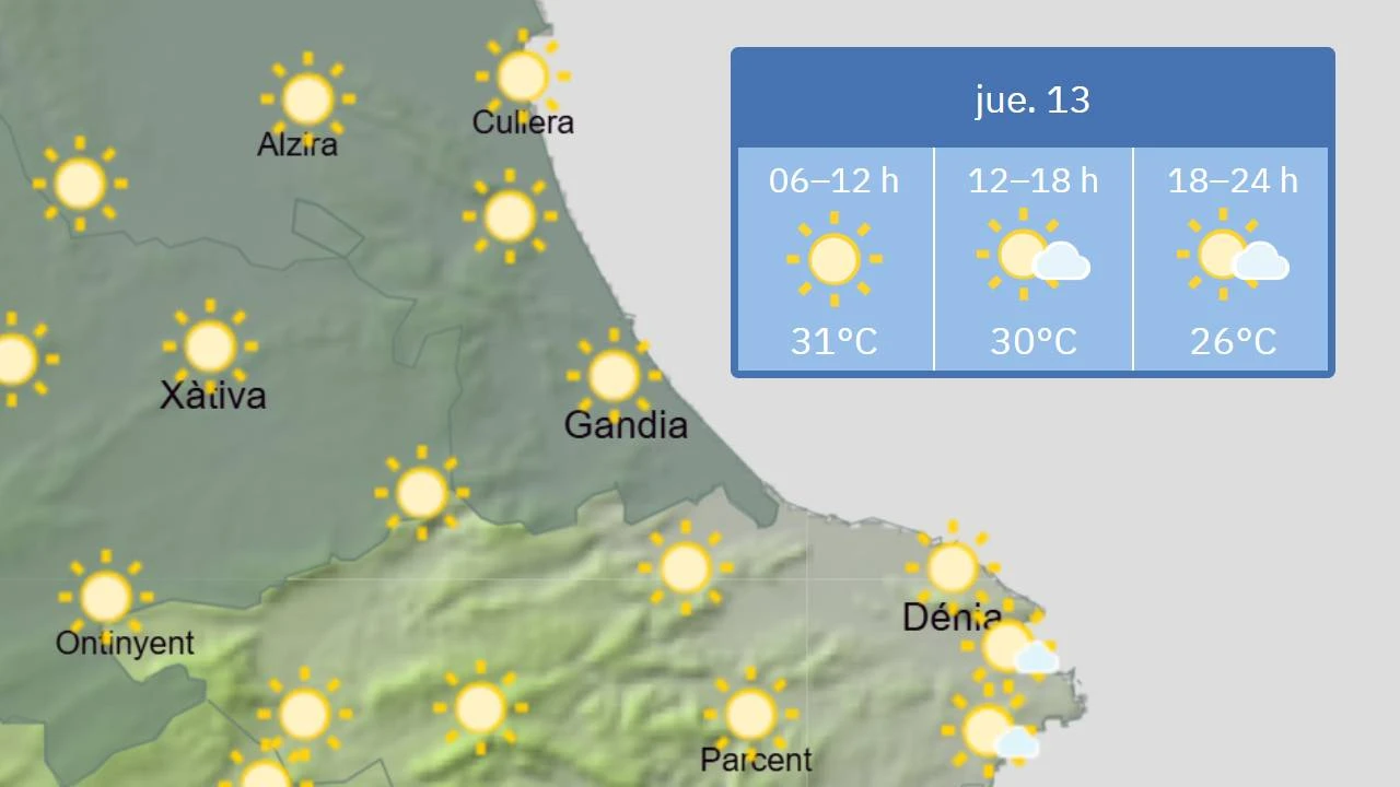 Jueves 13: La Safor vive una jornada más de calor