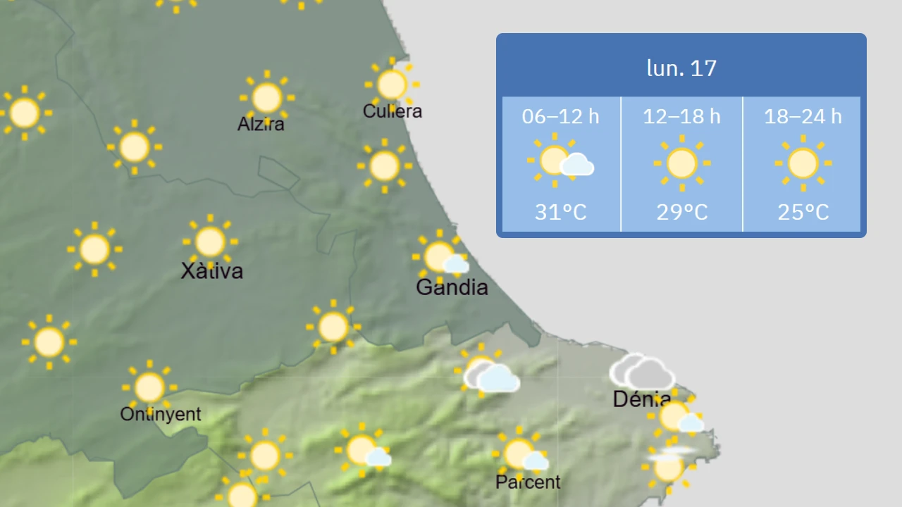 Lunes 17: cielos despejados y máximas de 33ºC