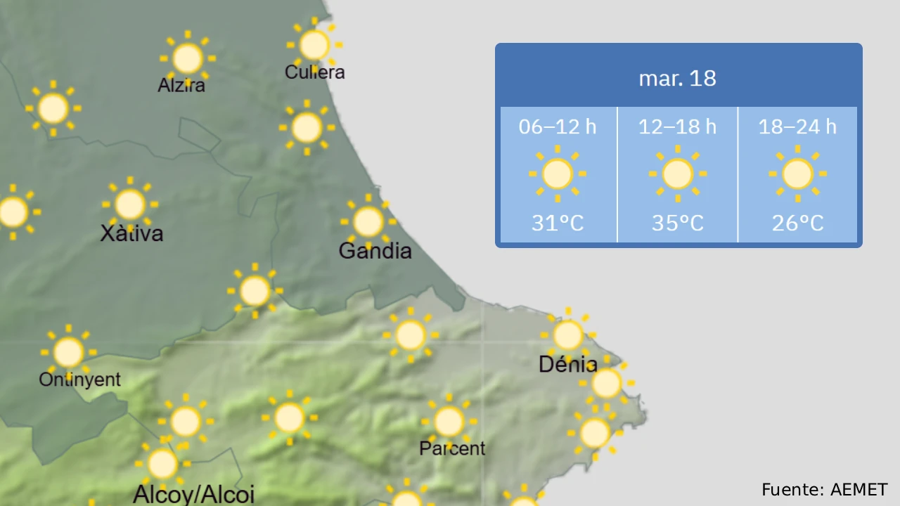 Martes 18: Máximas significativamente elevadas en el litoral sur de València