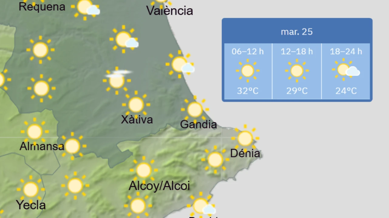 Martes 25: Cielos despejados y altas temperaturas