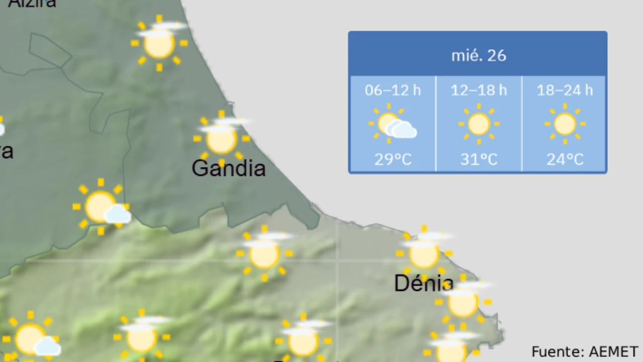 Miércoles 26: Máximas de 35ºC
