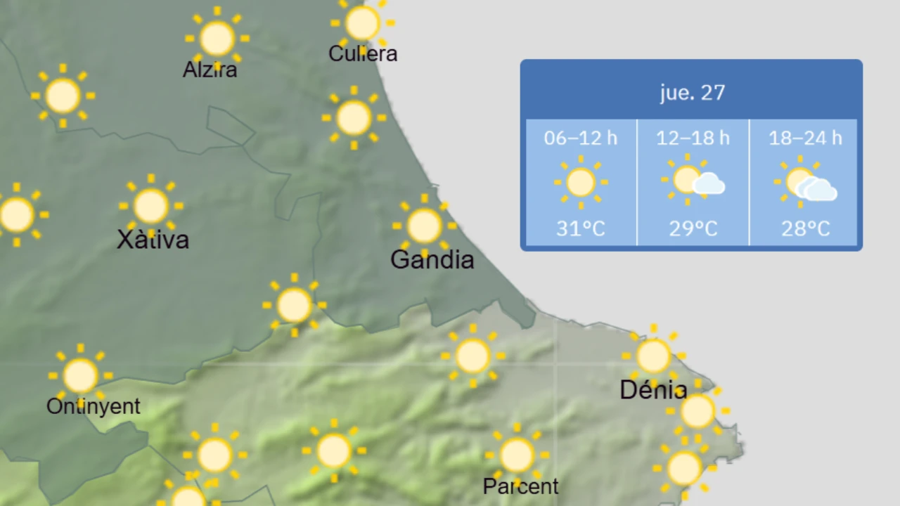 Jueves 27: Máximas de 33ºC