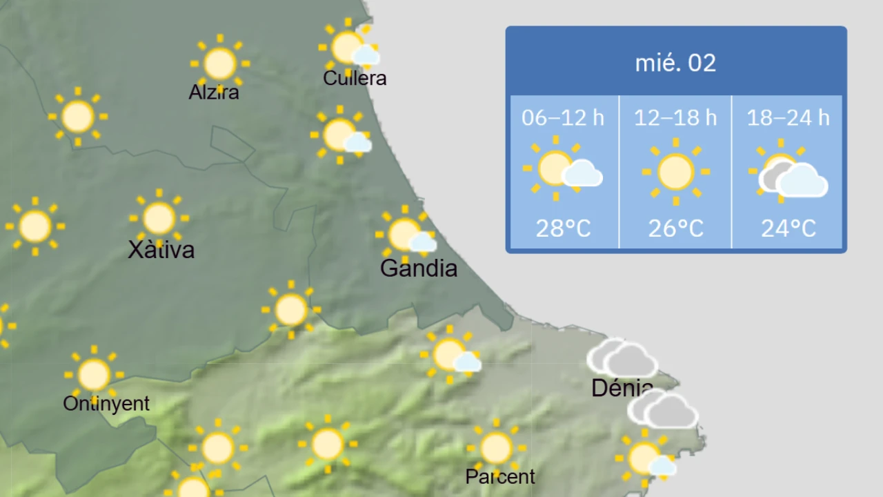 Miércoles 2: Temperaturas sin grandes cambios en la Safor