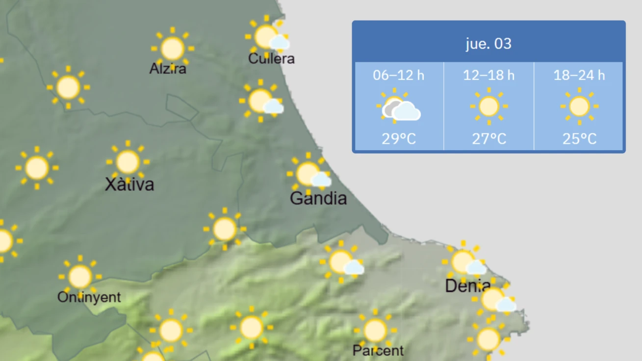 Jueves 3: Las temperaturas se mantienen estables en la Safor