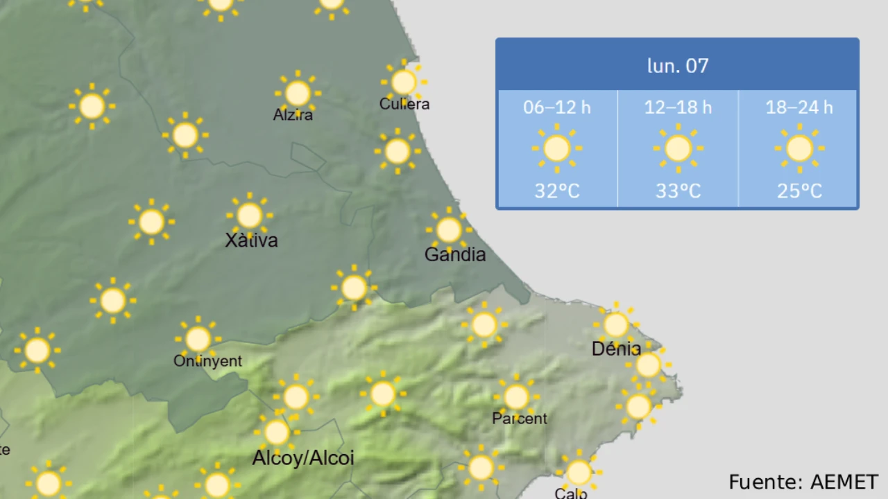 La semana arranca con máximas de 36ºC