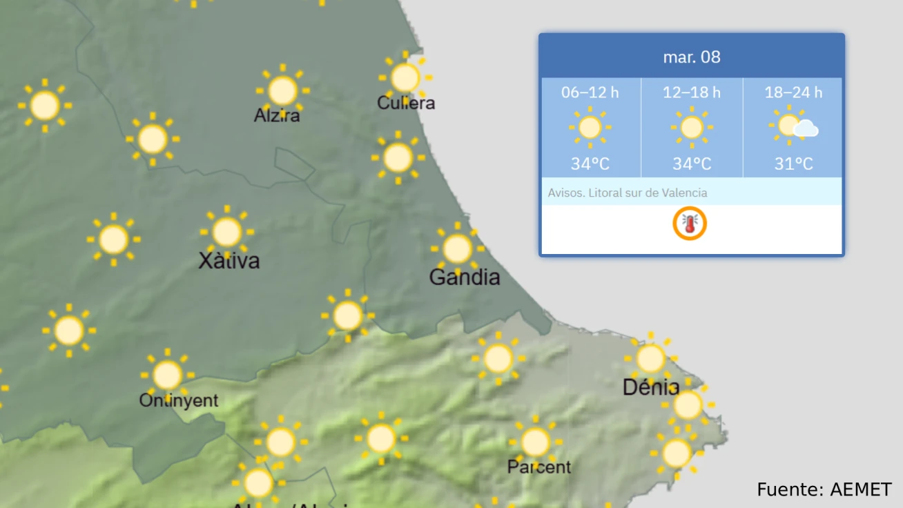 Martes 8: Aviso naranja por temperaturas máximas