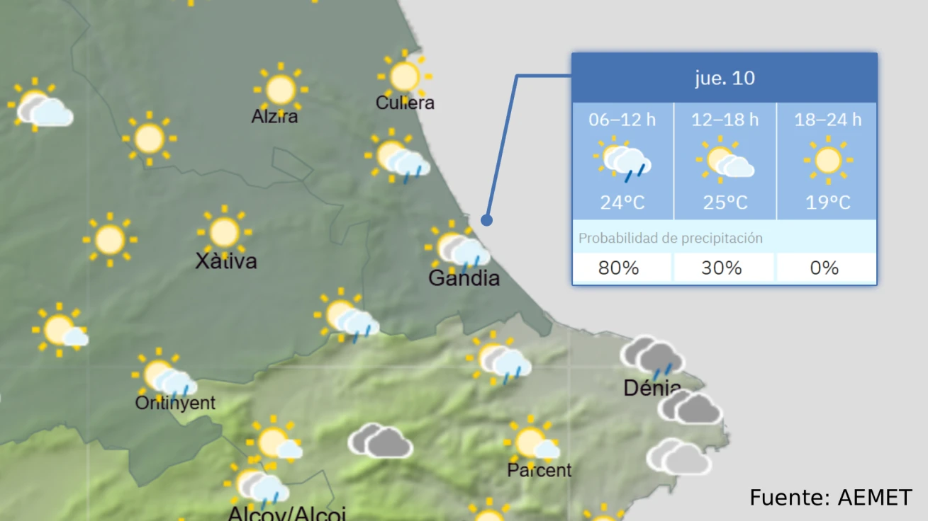 Jueves 10: Un respiro fresco gracias a las lluvias