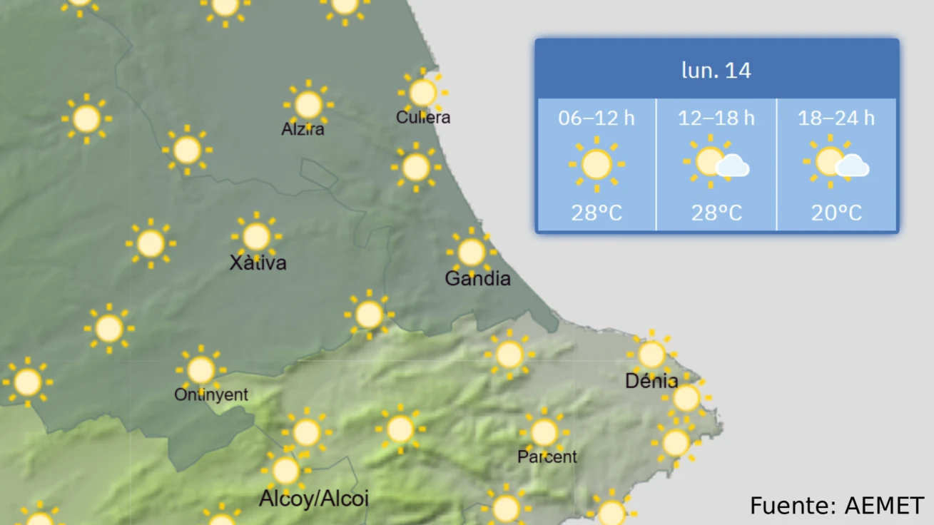Lunes 14: Mínimas de 18ºC y máximas de 32ºC