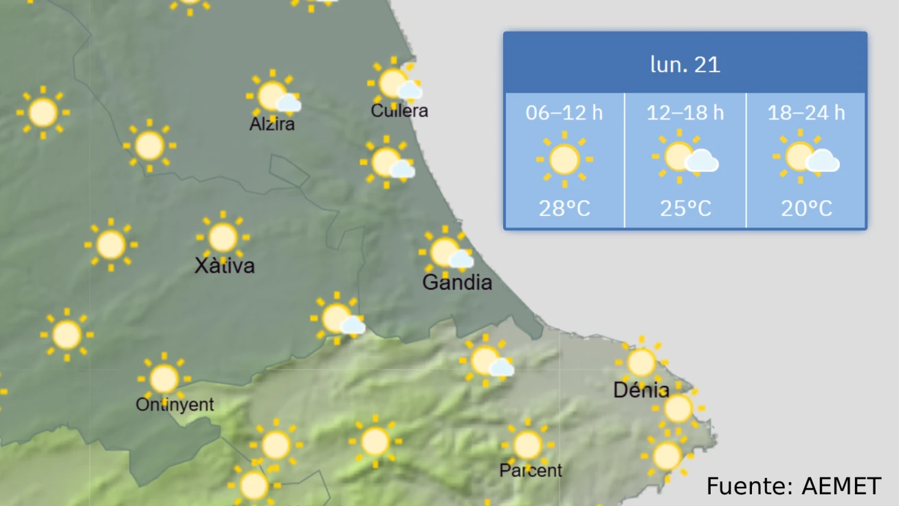 Lunes 21: El calor sigue siendo protagonista durante las horas centrales