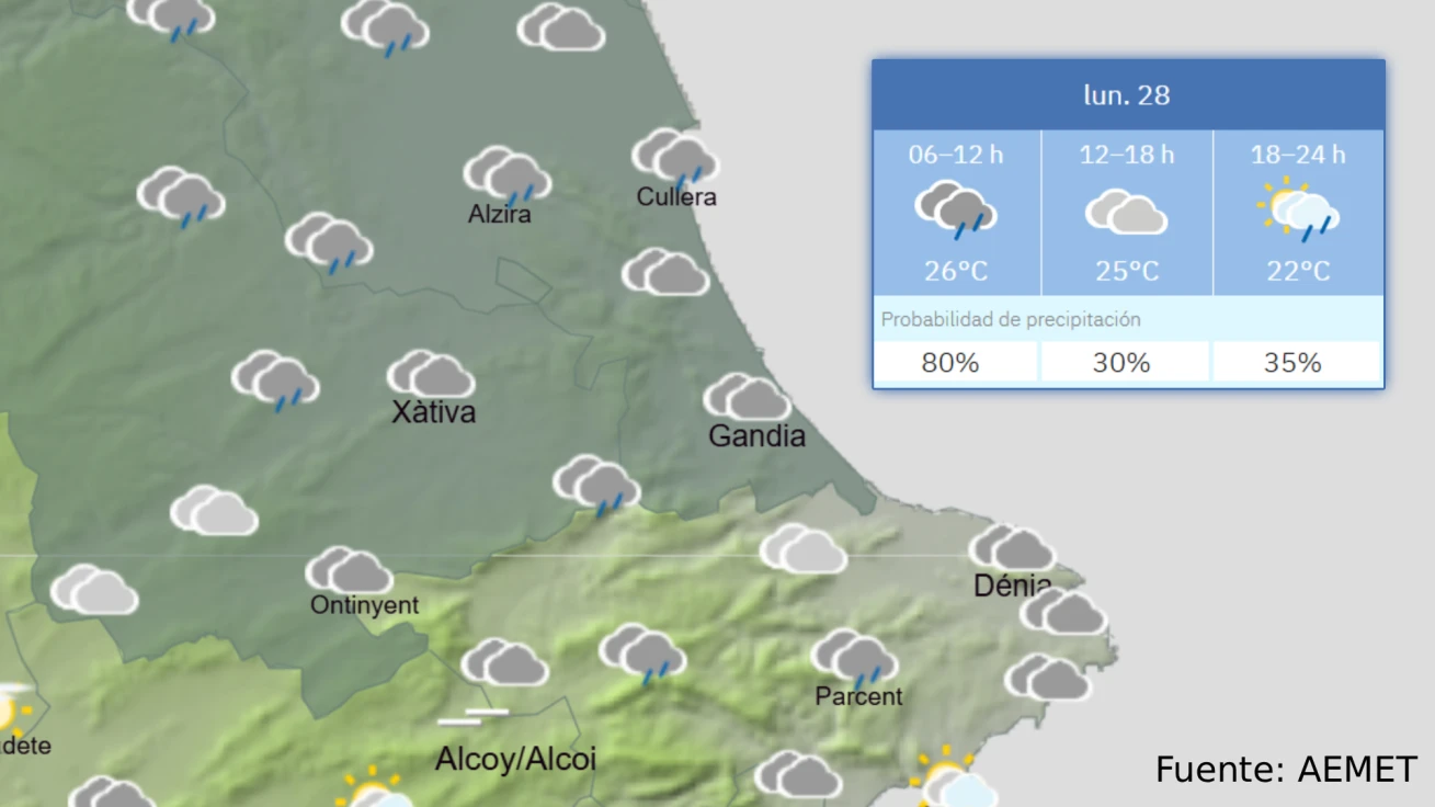 El tiempo en Gandia: cielos nubosos y posibles precipitaciones débiles para este lunes 28