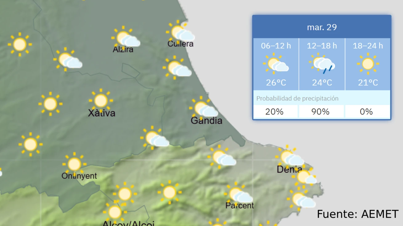 El tiempo en Gandia: Cielos nubosos que irán mejorando a lo largo de la tarde de este martes 29