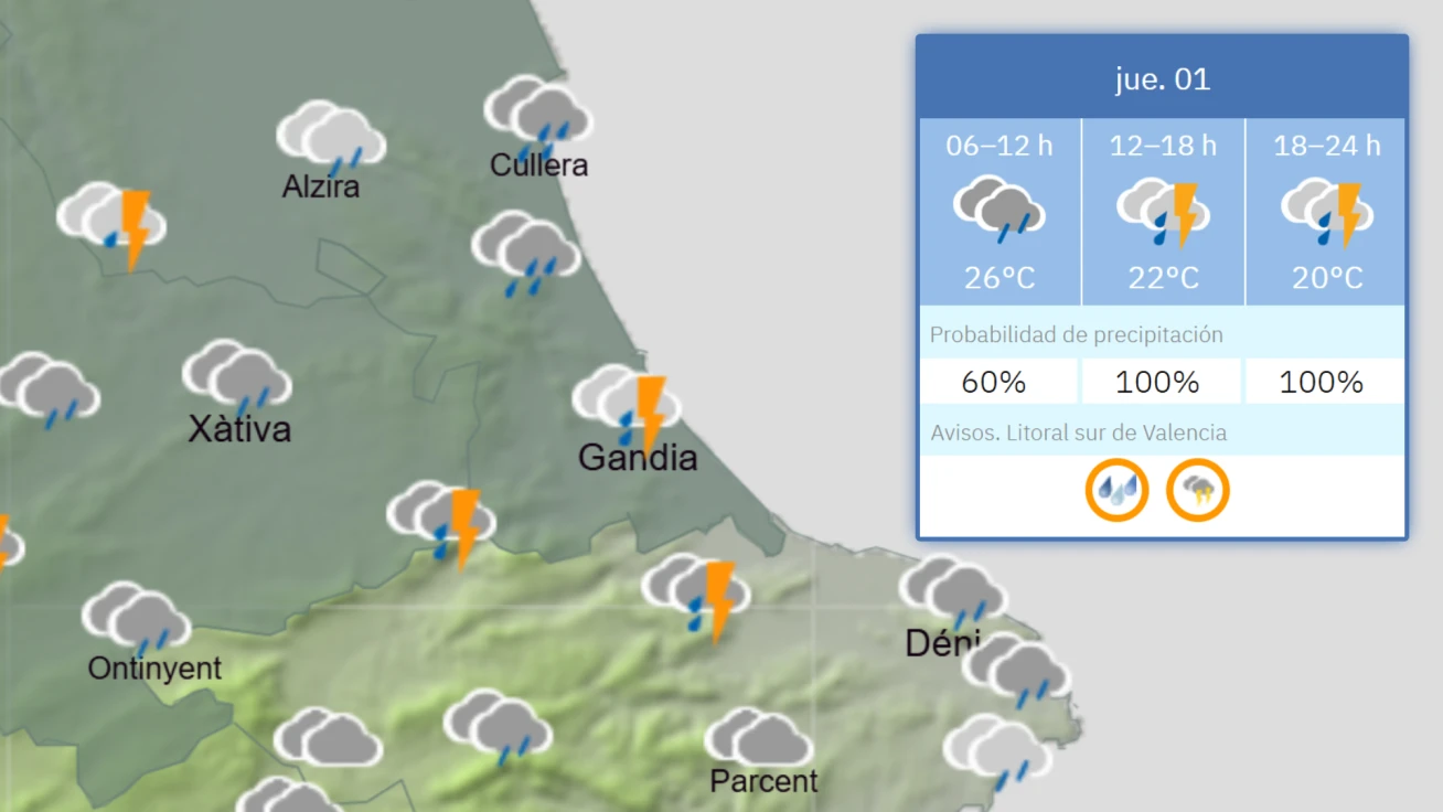 El tiempo en Gandia: Alerta naranja por lluvias y tormentas