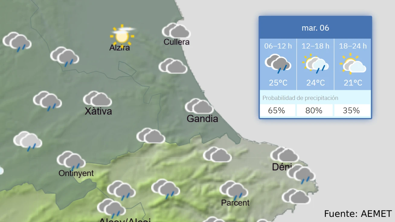 El Tiempo: Cielos nubosos sin descartar lluvias dispersas durante la segunda mitad de este martes, 6 de octubre