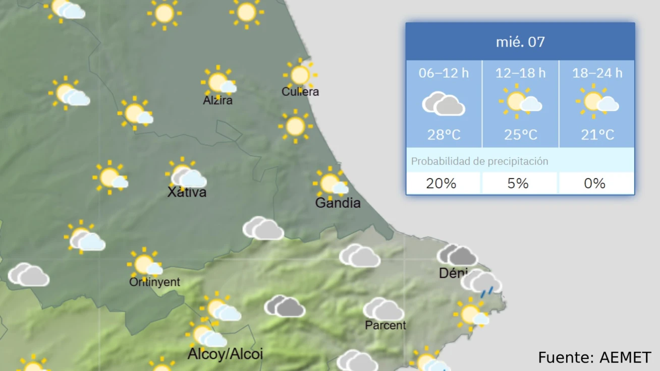 El Tiempo: Claros y nubes para este miércoles, 7 de octubre