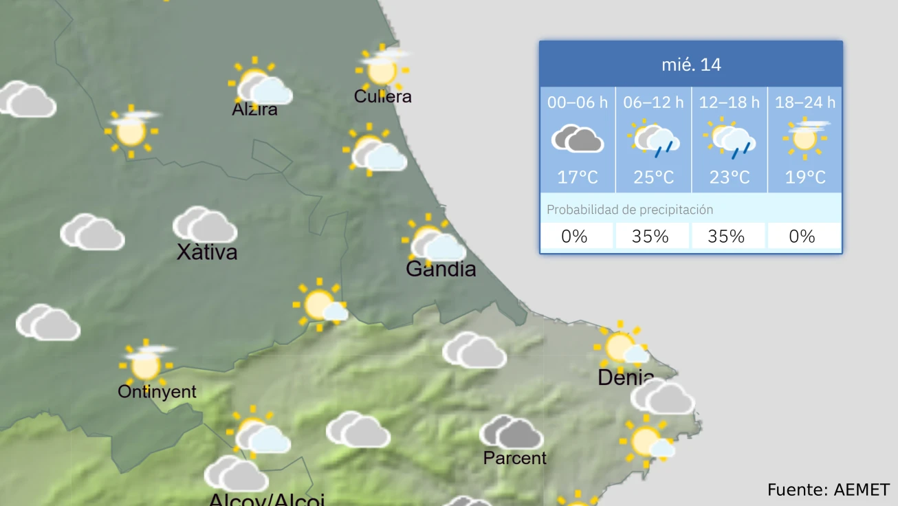 El Tiempo: La AEMET prevé cielos nubosos para este miércoles, 14 de octubre
