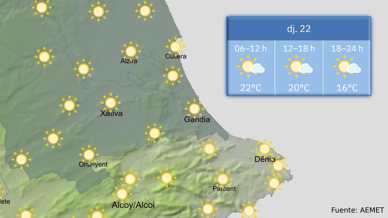 El Tiempo: Meteorología estable en la Safor este jueves 22
