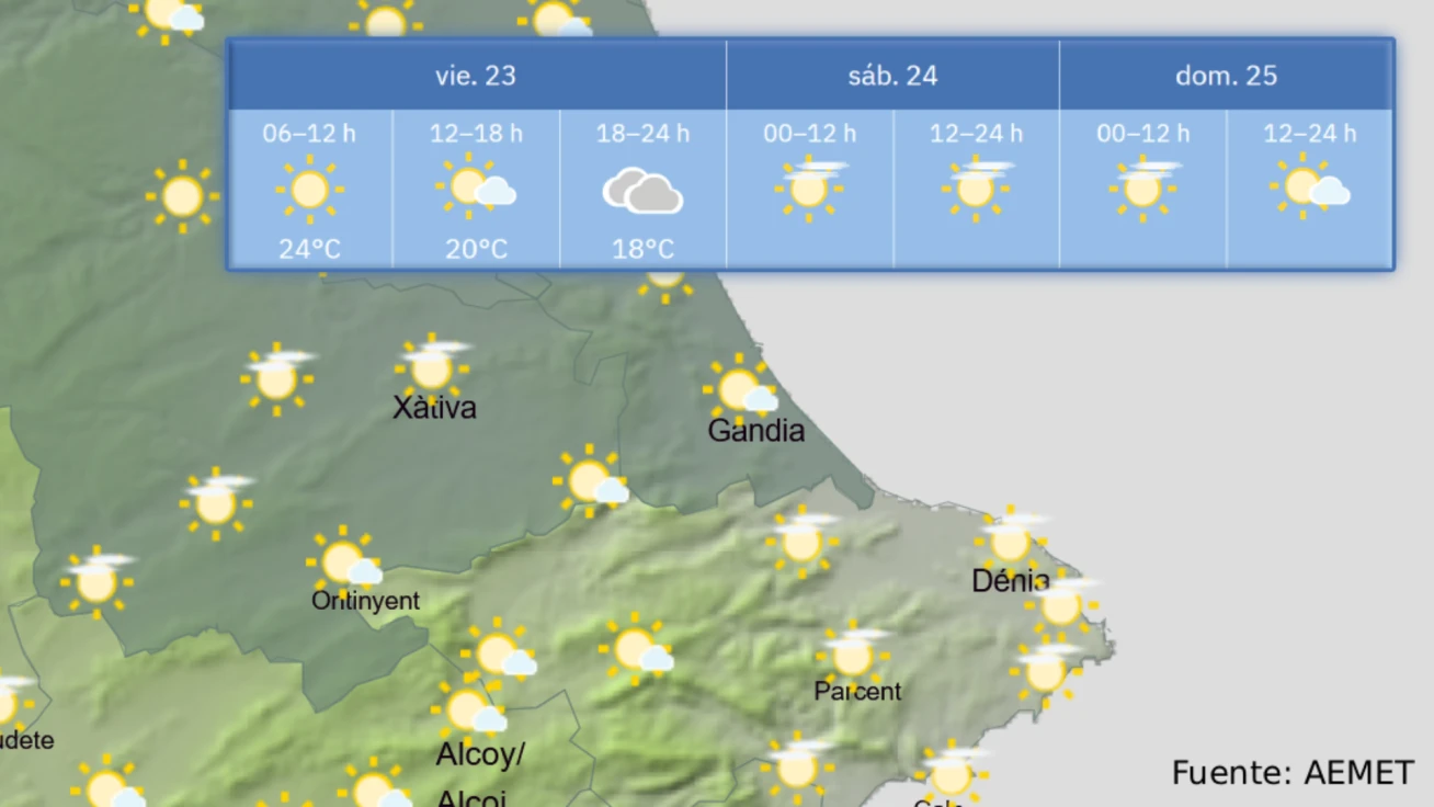 El tiempo en La Safor: Ambiente generalmente estable para el fin de semana