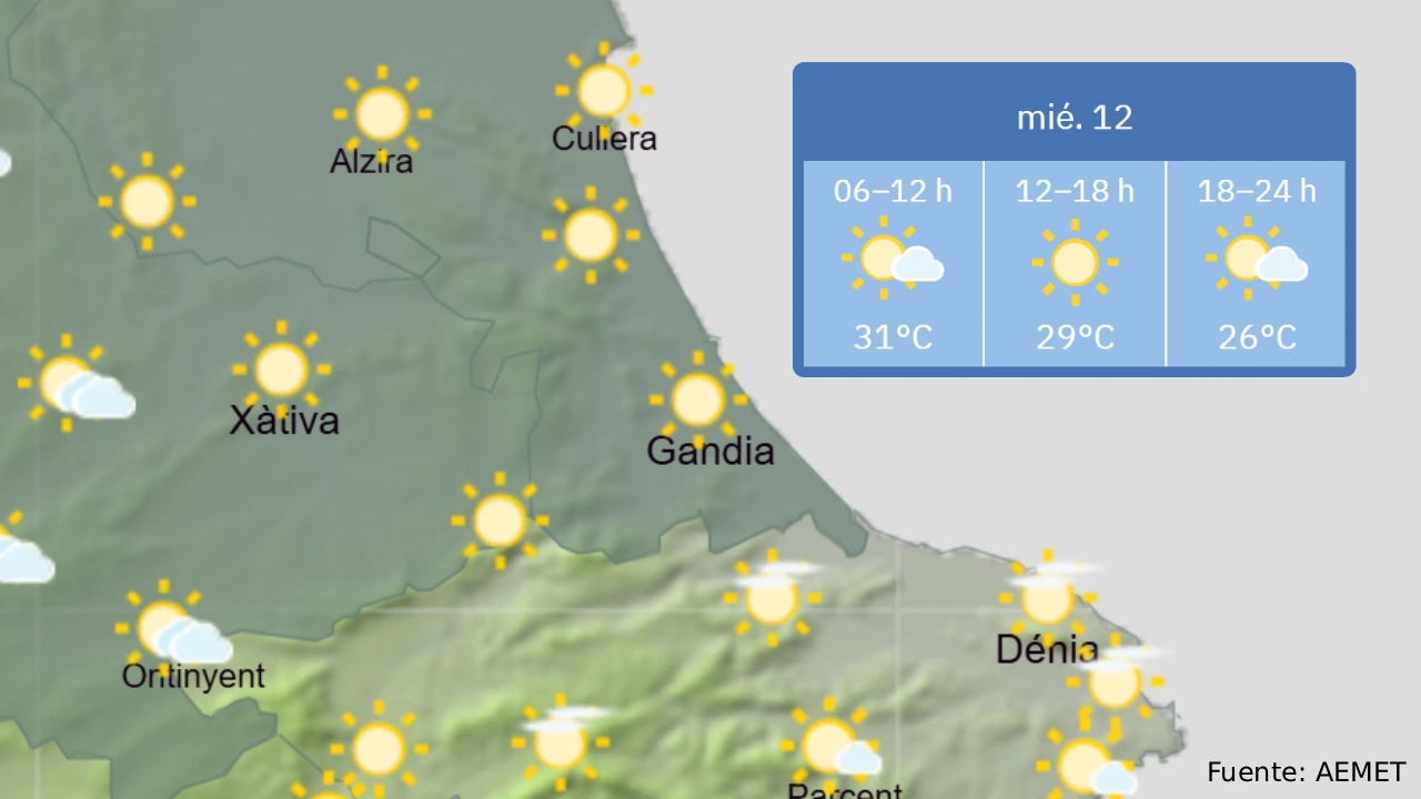 Máximas de 33ºC en el día del eclipse