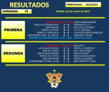 Resultados y Clasificación tras la jornada 15 de fútbol AFES