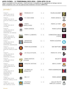 Resultados de los partidos de fútbol de la Jornada 7 de la Copa AFES