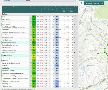 Intensas lluvias hoy miércoles que pueden llegar a los 120 litros en 12 horas en la Safor