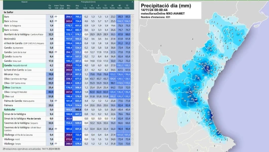 Jornada lluviosa con alerta por copiosas hasta el mediodía en la comarca de la Safor