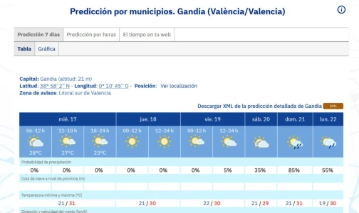 Calor en la Safor y el domingo podría llegar el mal tiempo con algún chubasco pero sin descenso térmico