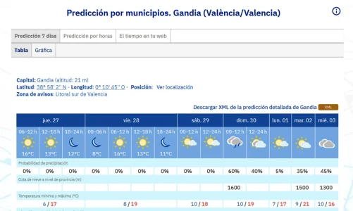 Primeras temperaturas bajo cero en la Safor para despedir este noviembre cálido