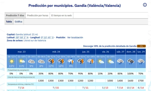 Una Nochebuena y Navidad pasadas por agua en la Safor