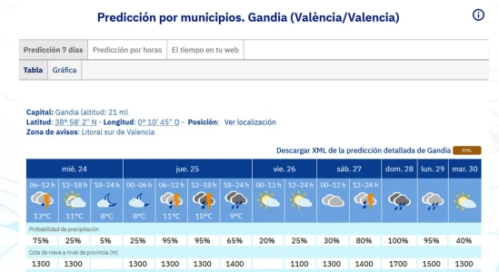 La lluvia da una tregua y salva las cabalgatas de Papá Noel, la Nochebuena y la madrugada de la Navidad en la Safor