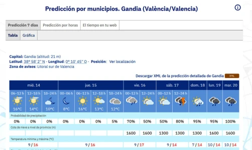 Descenso de las mínimas no previsto y cambios en las lluvias que se adelantan en la Safor