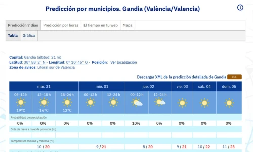 Se confirma una Semana Santa en la Safor con máximas primaverales
