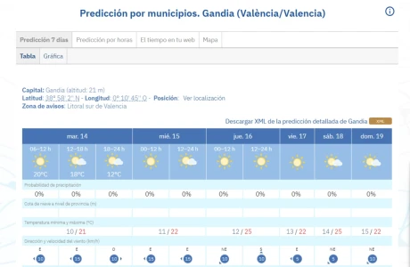 Vuelve la normalidad a La Safor con un ligero repunte de las temperaturas
