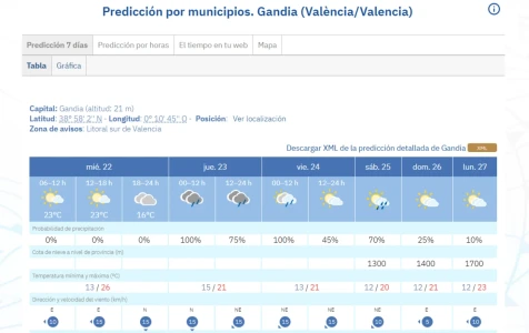 La Safor amanece con cielos despejados y un ambiente en claro ascenso térmico