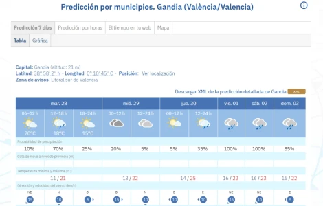 Intervalos nubosos y descenso de máximas en el interior